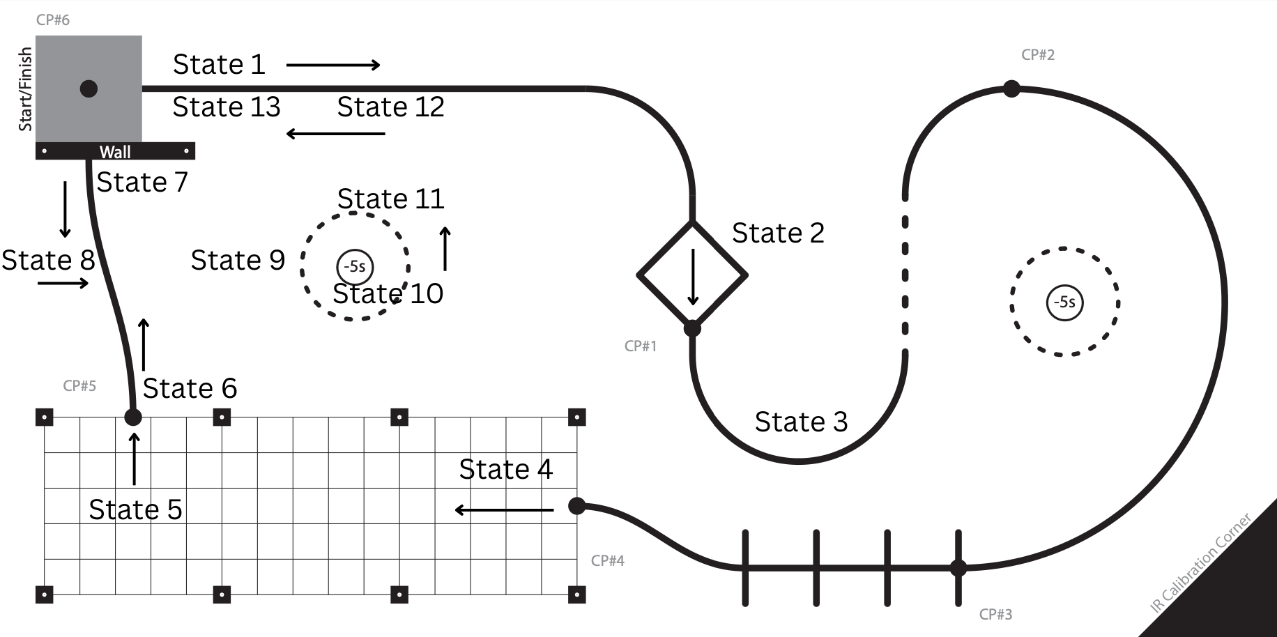 course_state_machine