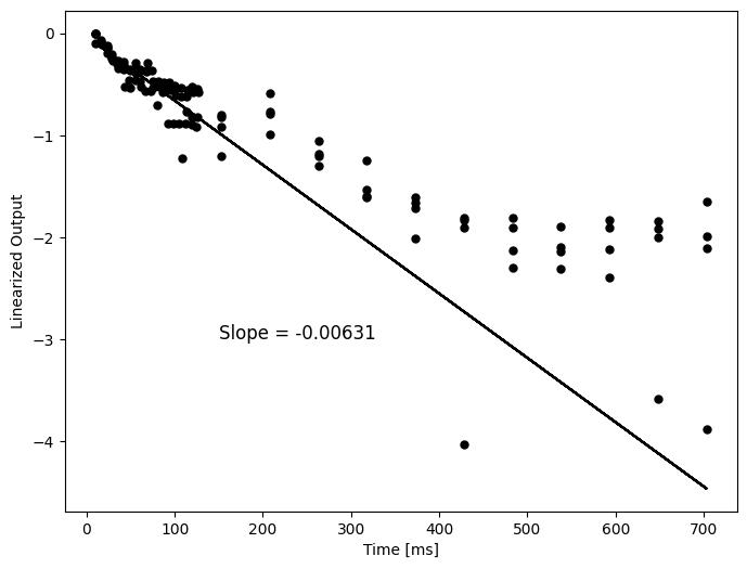linearized_time