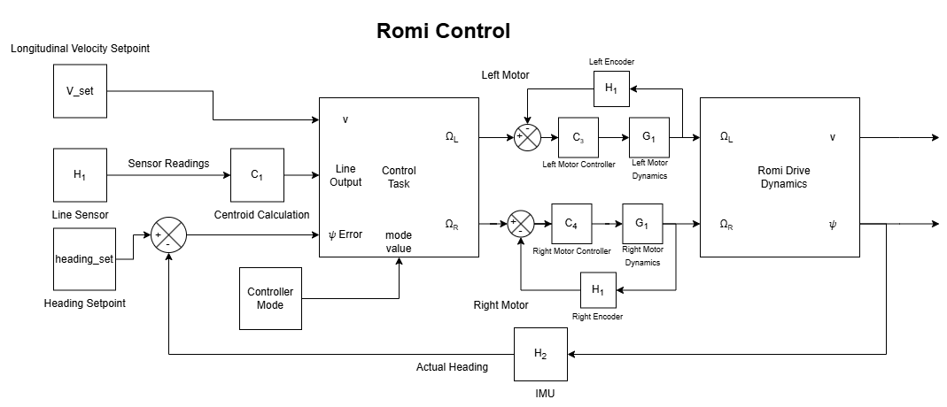 ControlBlockDiagram