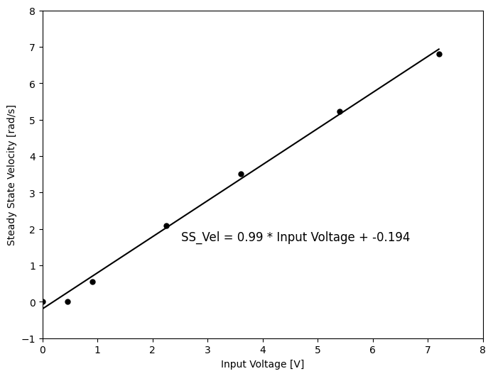 ss_inputvolt