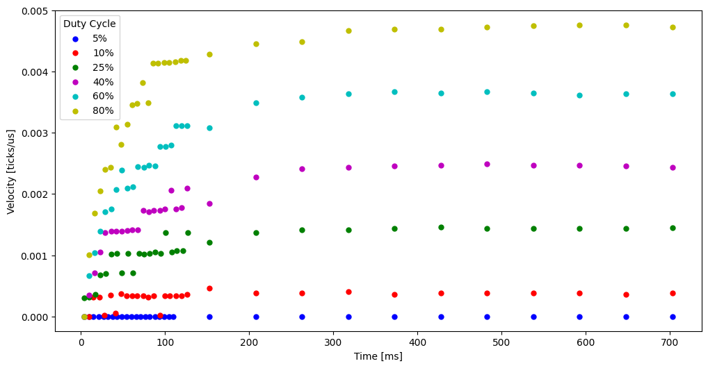 velocity_time