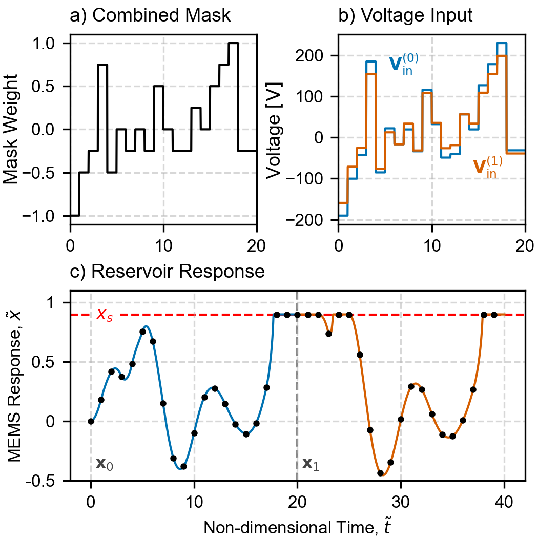RL for MEMS-based Reservoir Computer