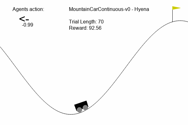 mountaincar PPO game gif