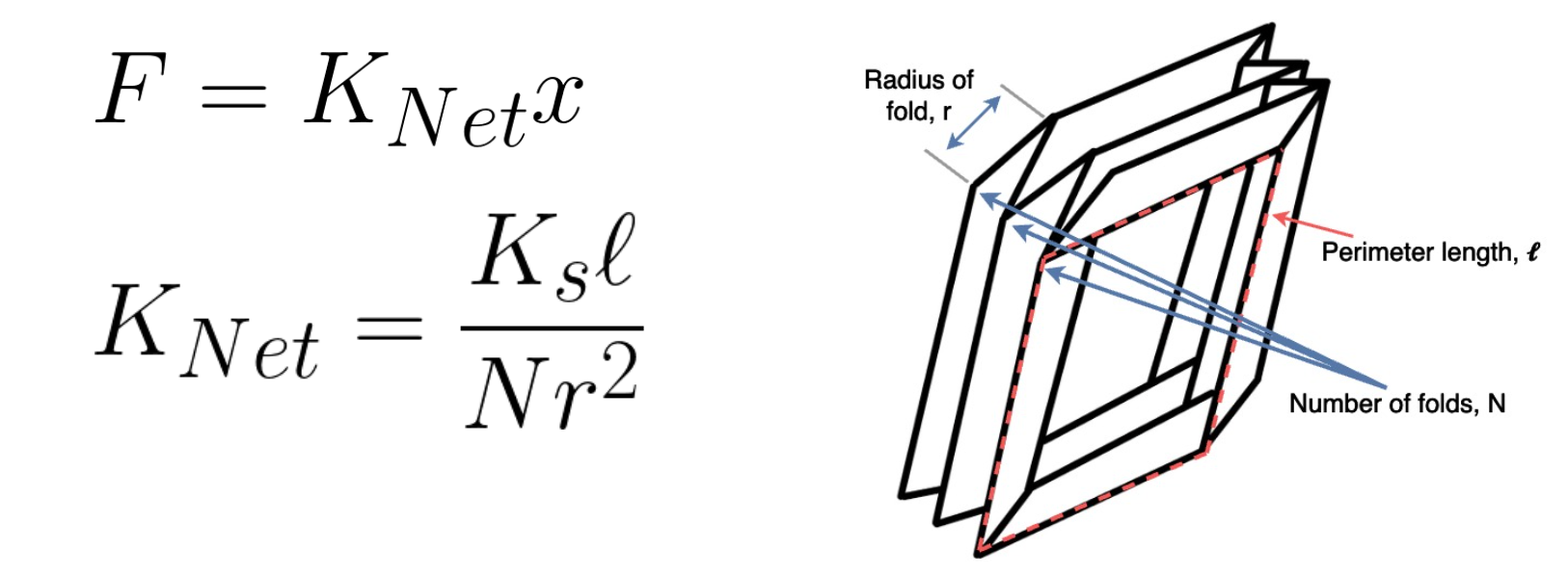 equations_diagram