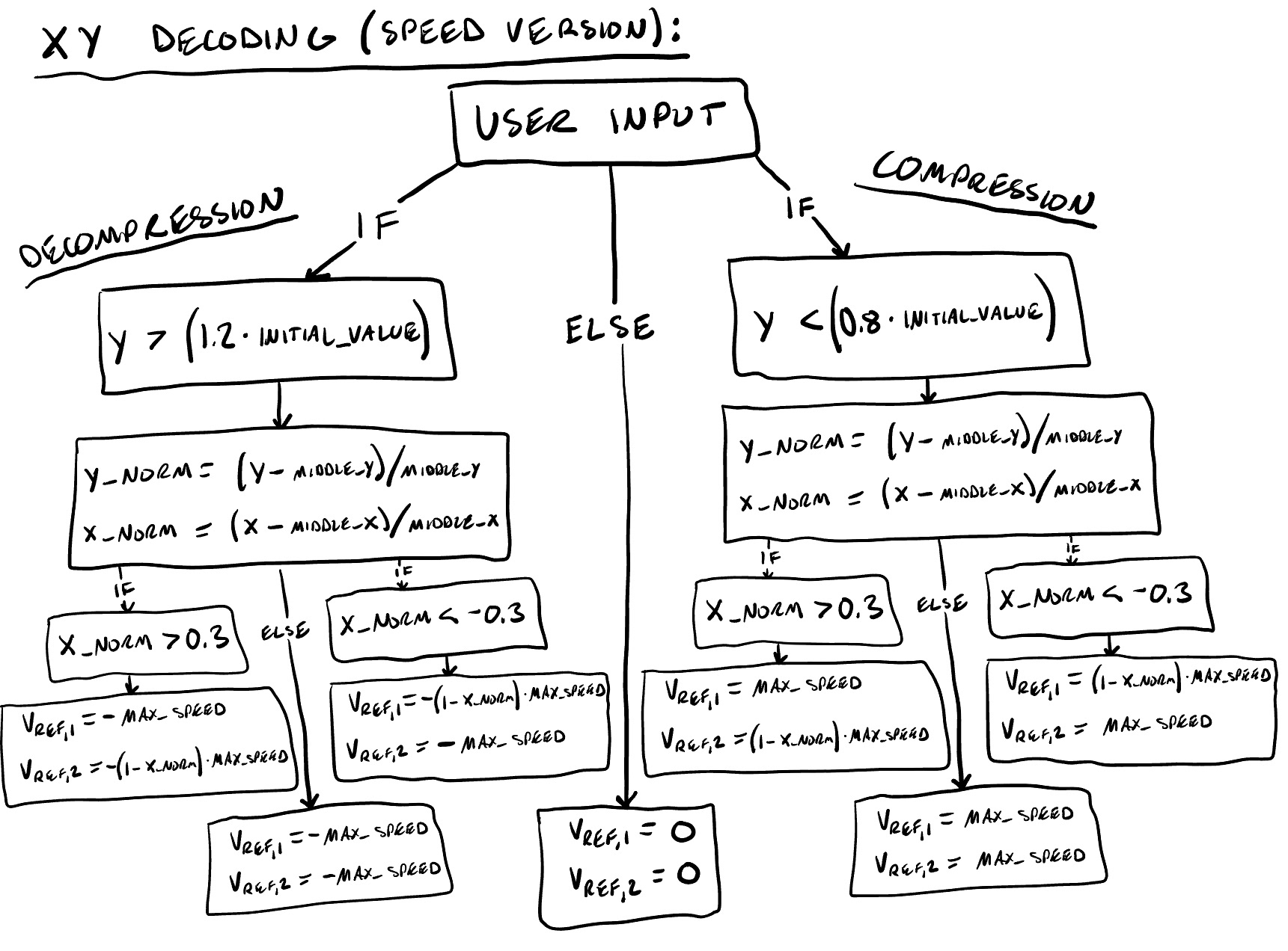 joystick_decoding