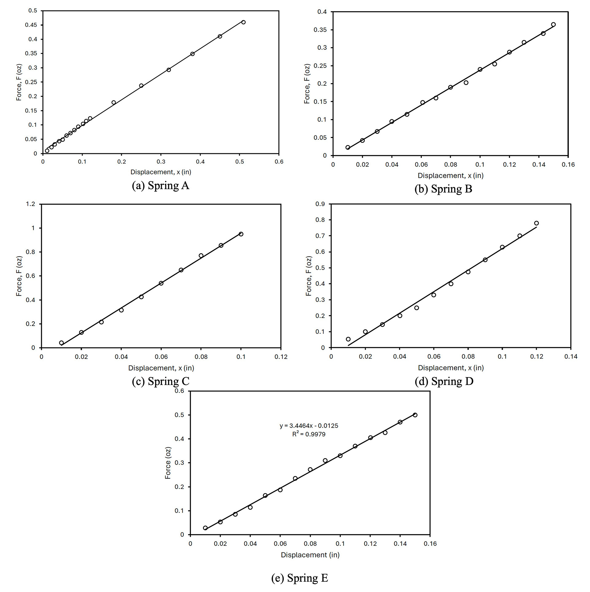 equations_diagram