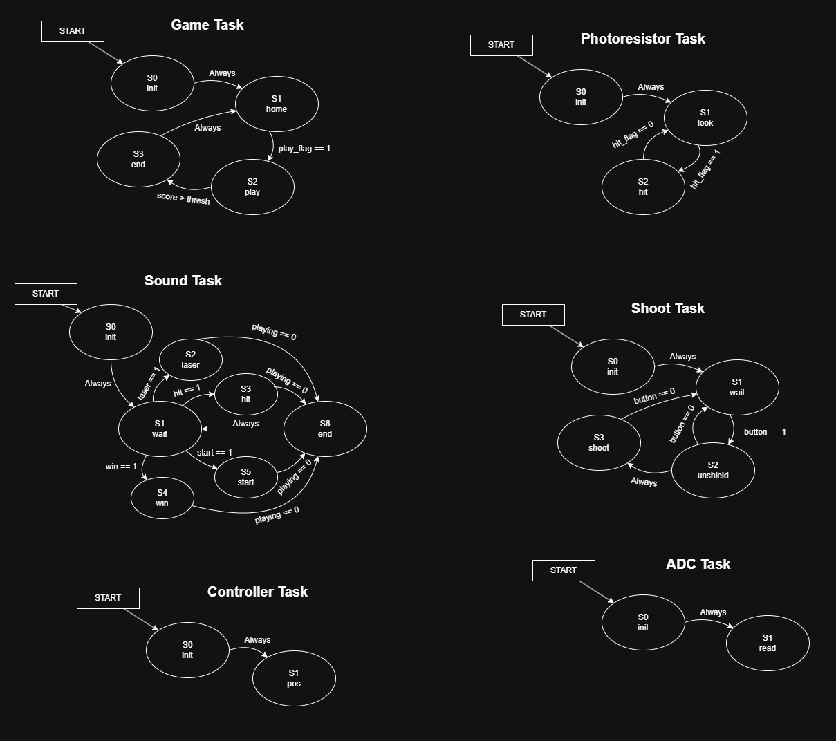 FSM's