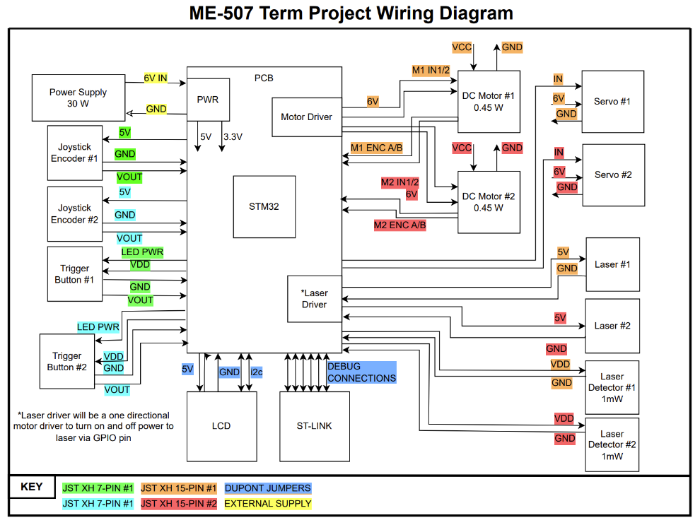 Wiring Diagram